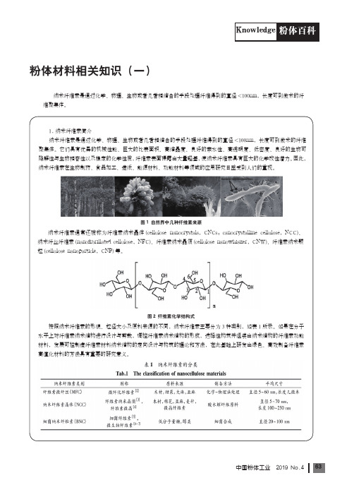 粉体材料相关知识(一)