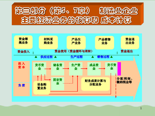 制造业企业主要经济业务的核算和成本计算PPT课件