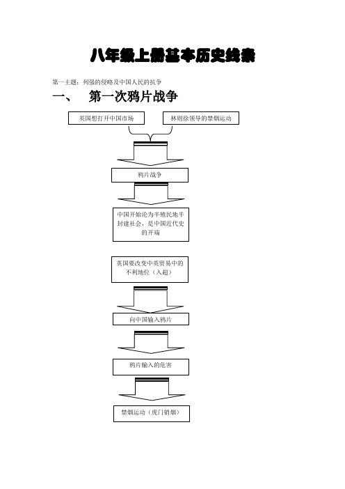 八年级历史基本线索图