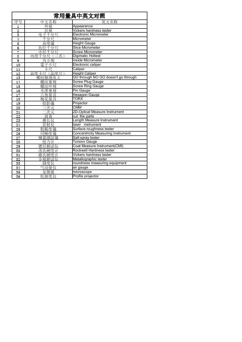 常用量具中英文对照