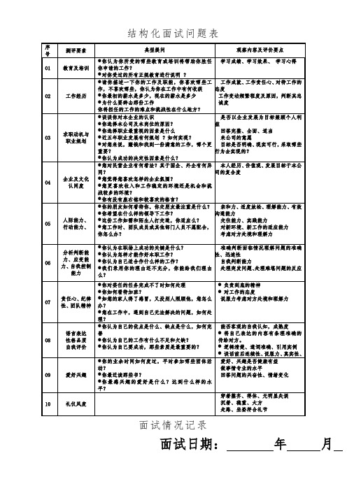 公司结构化面试试题及评价表