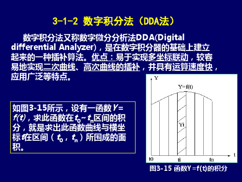 3-3数字积分法