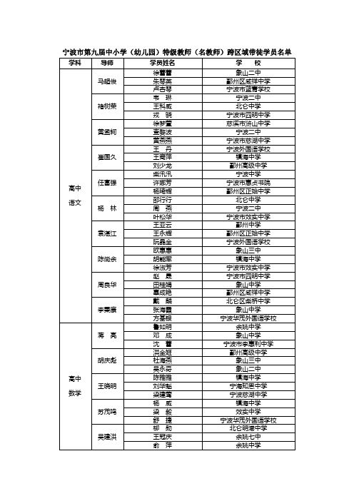 宁波市中小学幼儿园特级教师名教师跨区域带