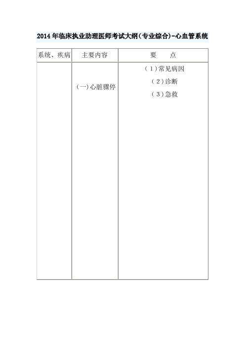 临床执业助理医师考试大纲Word版