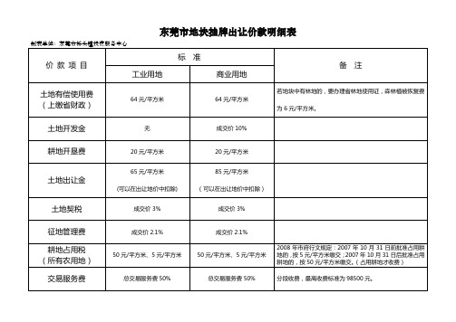 地块挂牌出让价款明细表