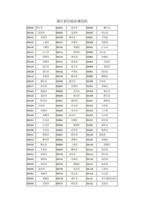 浙江省行政区域代码