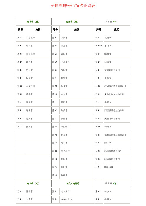 全国车牌号码简称查询表