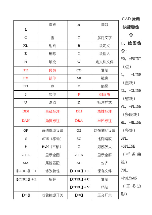 CAD快捷键及批量打印步骤