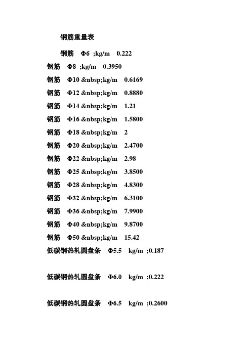 钢筋钢丝重量表