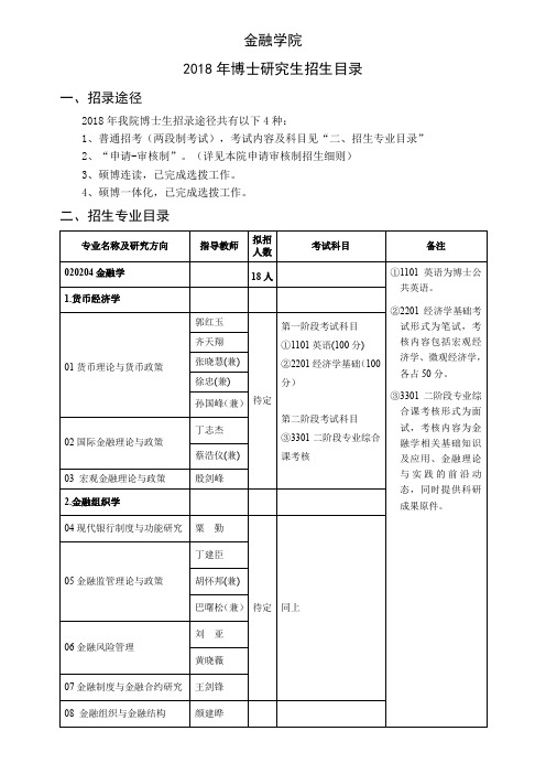 对外经济贸易大学金融学院2018年博士招生专业目录(1121更新)