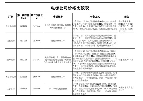 电梯公司价格比较表