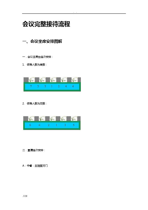 中高端会议完整接待流程图