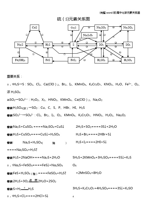 (完整word版)高中化学元素关系图