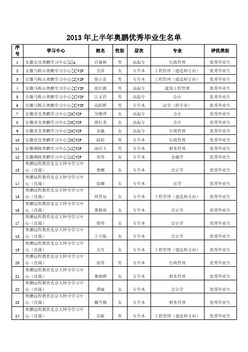 2013年上半年奥鹏优秀毕业生名单