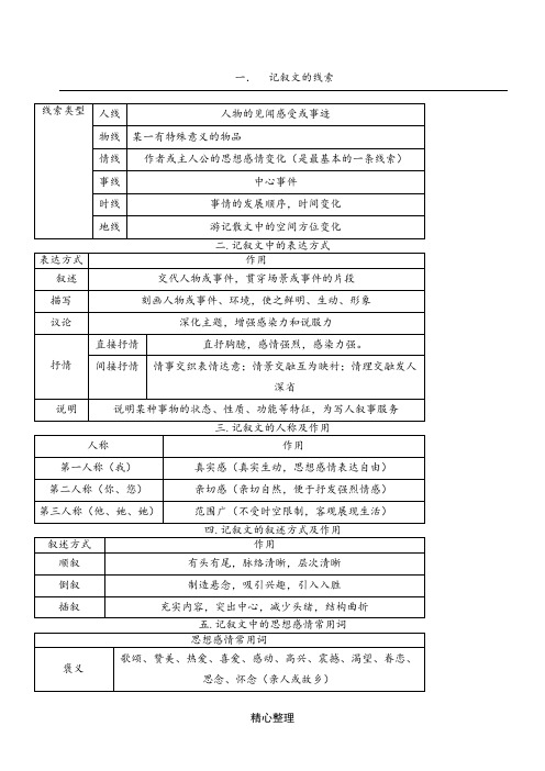 记叙文的线索