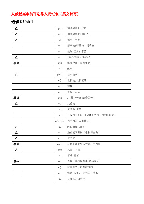 选修8 高中英语单词表格(英文默写)