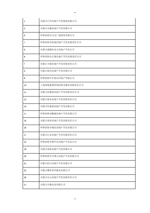 呼和浩特市房地产开发企业400强