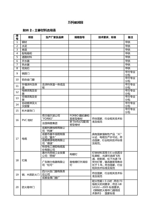 万科朗润园-主要材料选用表