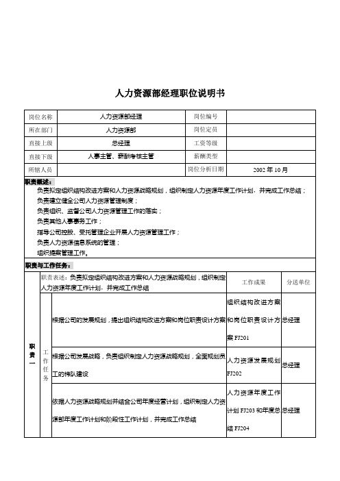 煤炭行业集团公司人力资源部经理岗位说明书