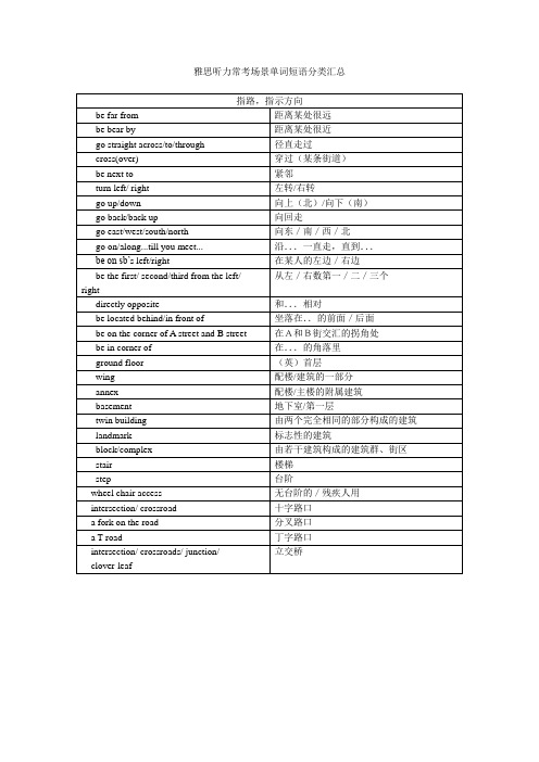 雅思听力常考场景单词短语分类汇总