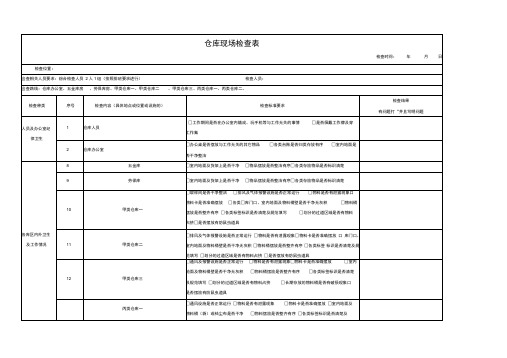 仓库现场检查表