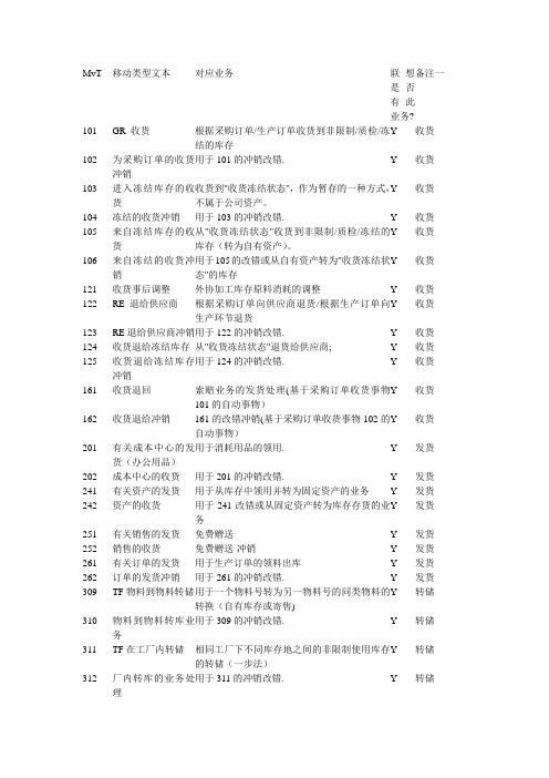 SAP_移动类型