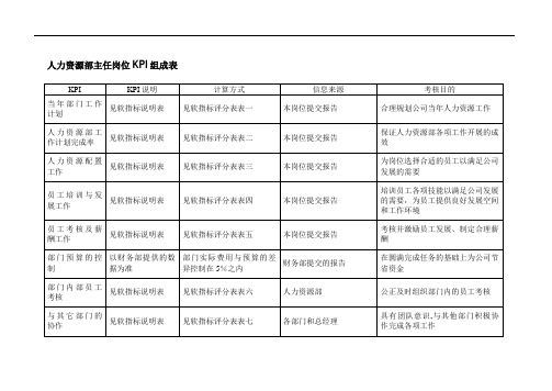 人事主管绩效考核表