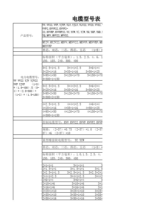 电缆型号表