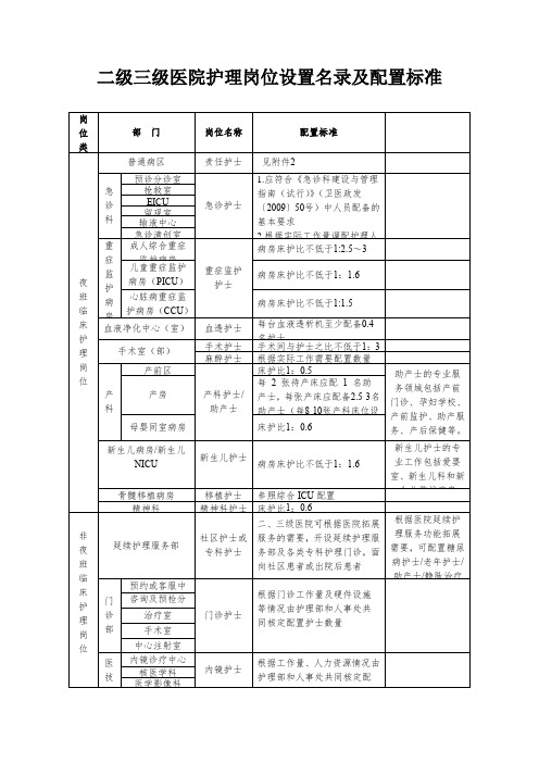 二级三级医院护理岗位设置名录及配置标准