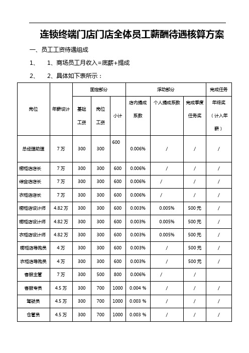 连锁终端门店门店全体员工薪酬待遇核算方案