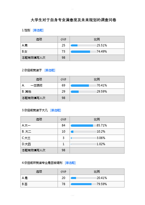 大学生对于自身专业满意度及未来规划的调查问卷-默认报告-(1)