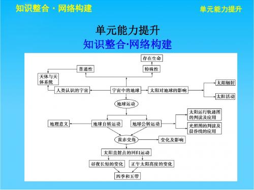 高考地理一轮复习 第二单元《从宇宙看地球》单元能力提升课件 鲁教版必修1