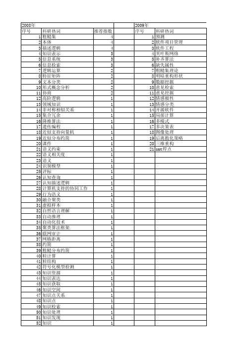 【计算机科学】_知识处理技术_期刊发文热词逐年推荐_20140726