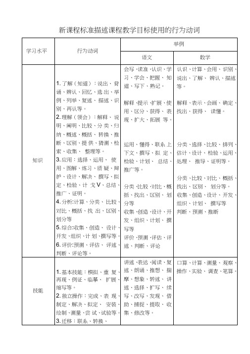 教学目标使用的行为动词