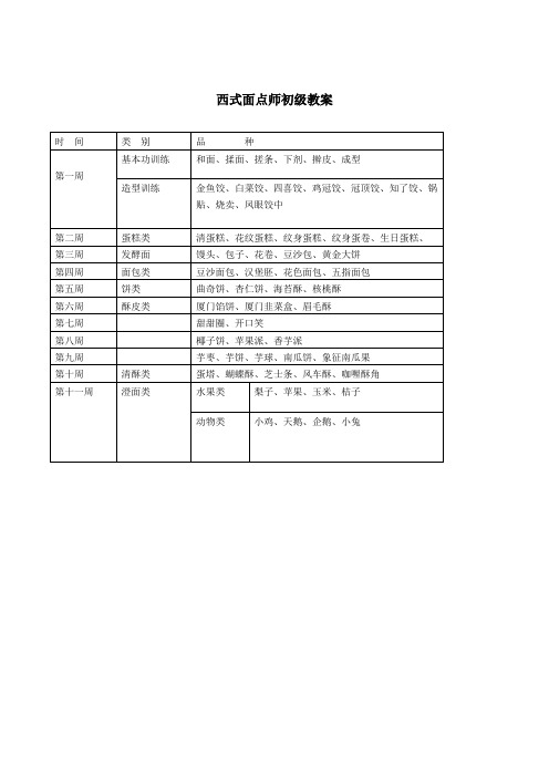 最新西式面点师初级教案