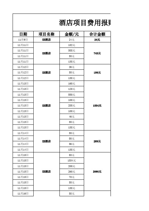 酒店项目费用报账单范本