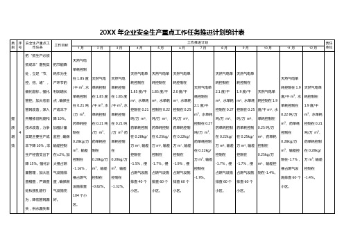 企业年度安全生产重点工作任务推进计划统计表