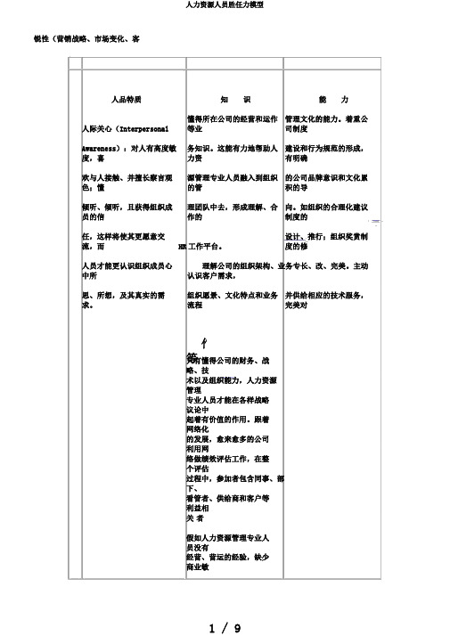 人力资源人员胜任力模型