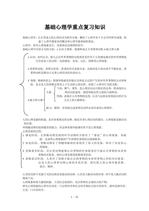 基础心理学重点复习知识