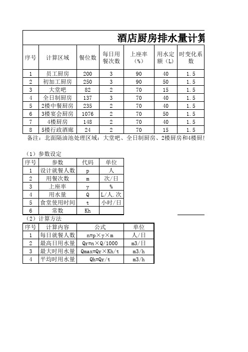 隔油池计算