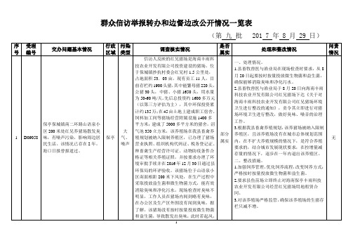 群众信访举报转办和边督边改公开情况一览表