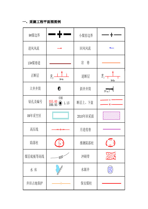 煤矿采掘工程地质图例[1]1