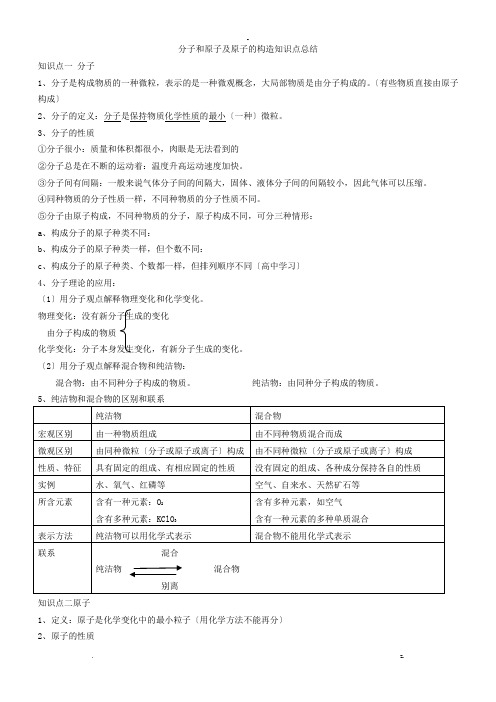 分子和原子及原子的结构