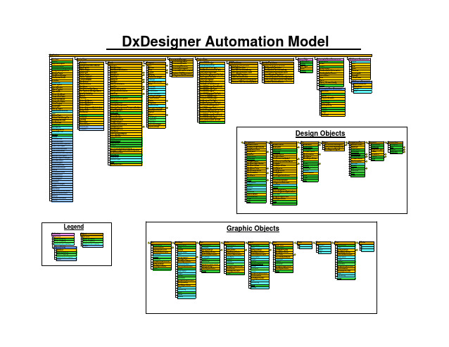 DxDesigner Automation Model