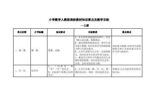 上海市【小升初】人教版小学数学知识点大全