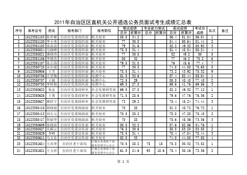 2011年自治区区直机关公开遴选公务员面