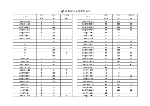 潜水泵选型参数大全更新.docx