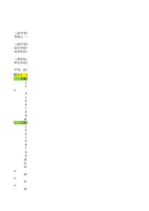 2015全国三甲医院名录