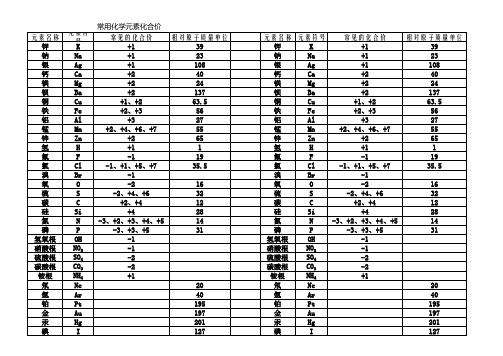 化学元素化合价及相对原子质量表