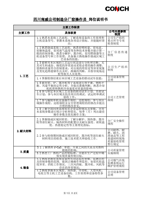 19、四川南威-岗位说明书-制造分厂-窑操作员